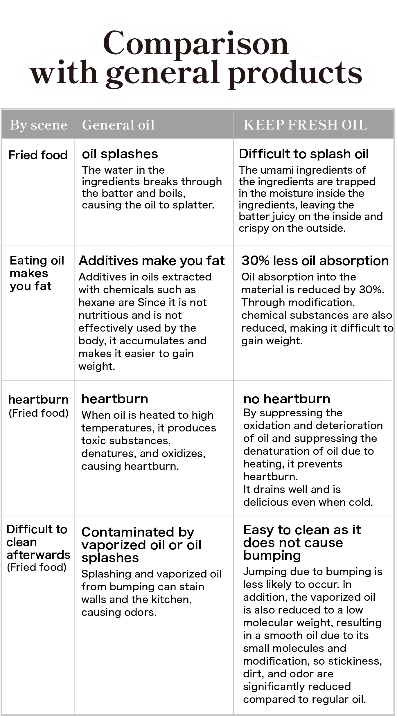 Comparison